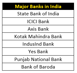 Chart of banks in India