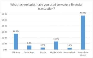 financial_tech_used_2016