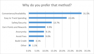 why_payment_method_2016