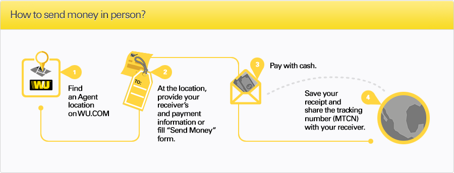 How to send money in person infographic from Western Union