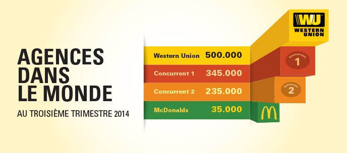 competitors_graph_FR_FR competitors_graph_FR_FR