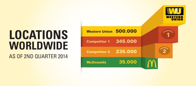 wu-competitors-graph
